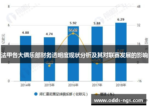 法甲各大俱乐部财务透明度现状分析及其对联赛发展的影响