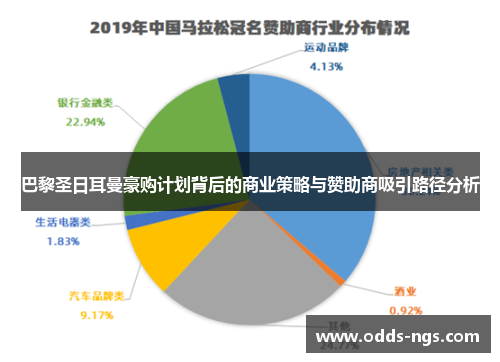 巴黎圣日耳曼豪购计划背后的商业策略与赞助商吸引路径分析