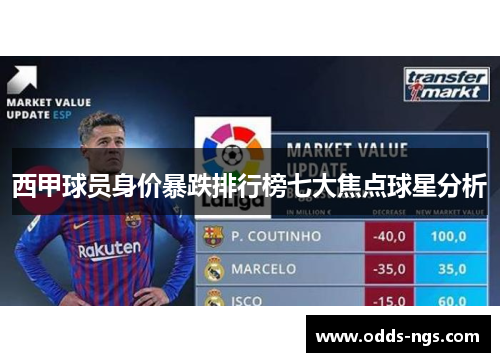 西甲球员身价暴跌排行榜七大焦点球星分析