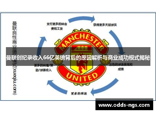 曼联创纪录收入66亿英镑背后的原因解析与商业成功模式揭秘