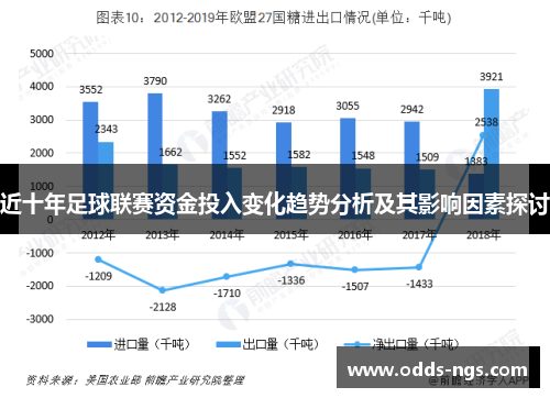 近十年足球联赛资金投入变化趋势分析及其影响因素探讨