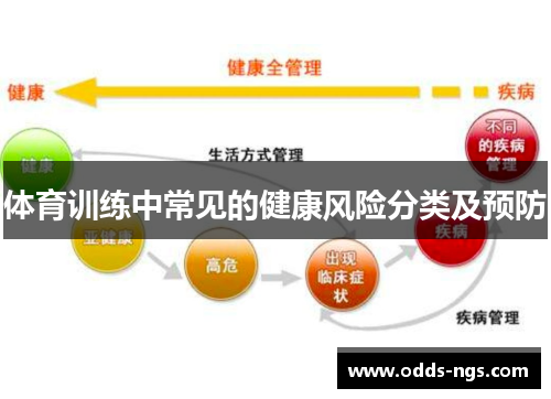 体育训练中常见的健康风险分类及预防