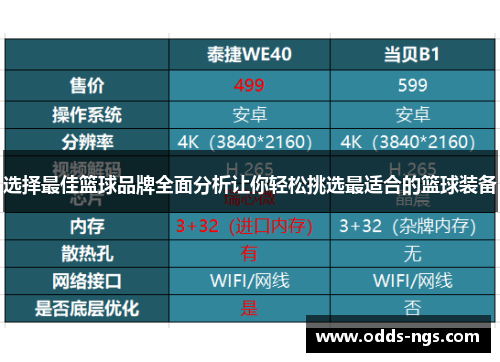 选择最佳篮球品牌全面分析让你轻松挑选最适合的篮球装备