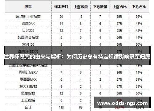 世界杯魔咒的由来与解析：为何历史总有特定规律影响冠军归属
