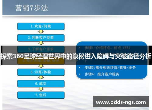 探索360足球经理世界中的隐秘进入障碍与突破路径分析