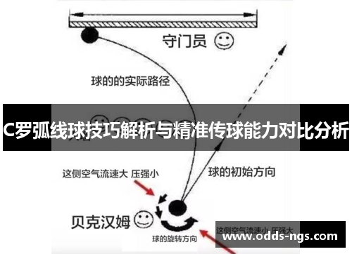 C罗弧线球技巧解析与精准传球能力对比分析