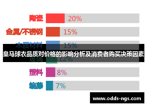 皇马球衣品质对价格的影响分析及消费者购买决策因素