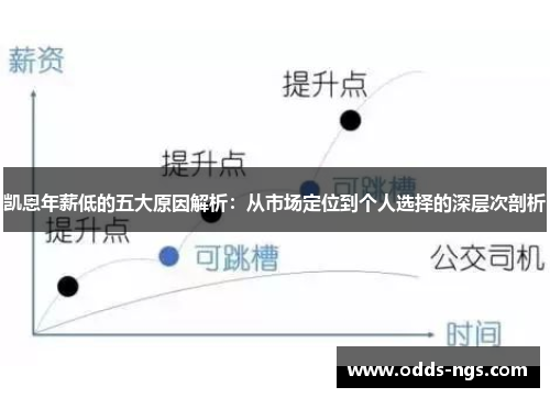 凯恩年薪低的五大原因解析：从市场定位到个人选择的深层次剖析