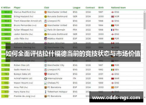 如何全面评估拉什福德当前的竞技状态与市场价值