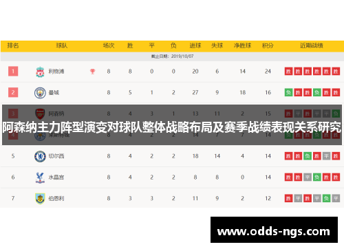 阿森纳主力阵型演变对球队整体战略布局及赛季战绩表现关系研究