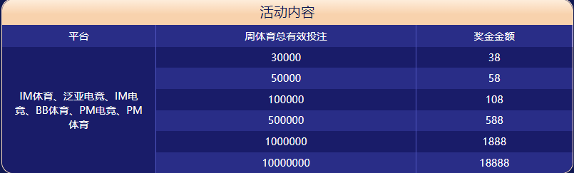 南宫体育|平台注册登录体育大闯关